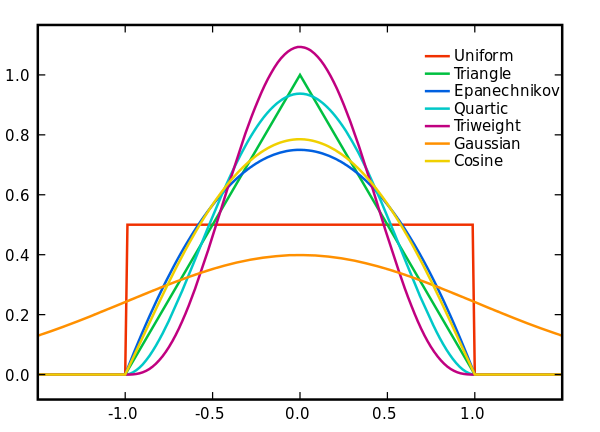 Mode, median and mean